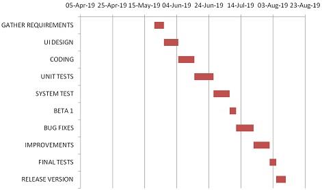 ITECH7409 Software Testing 1.jpg